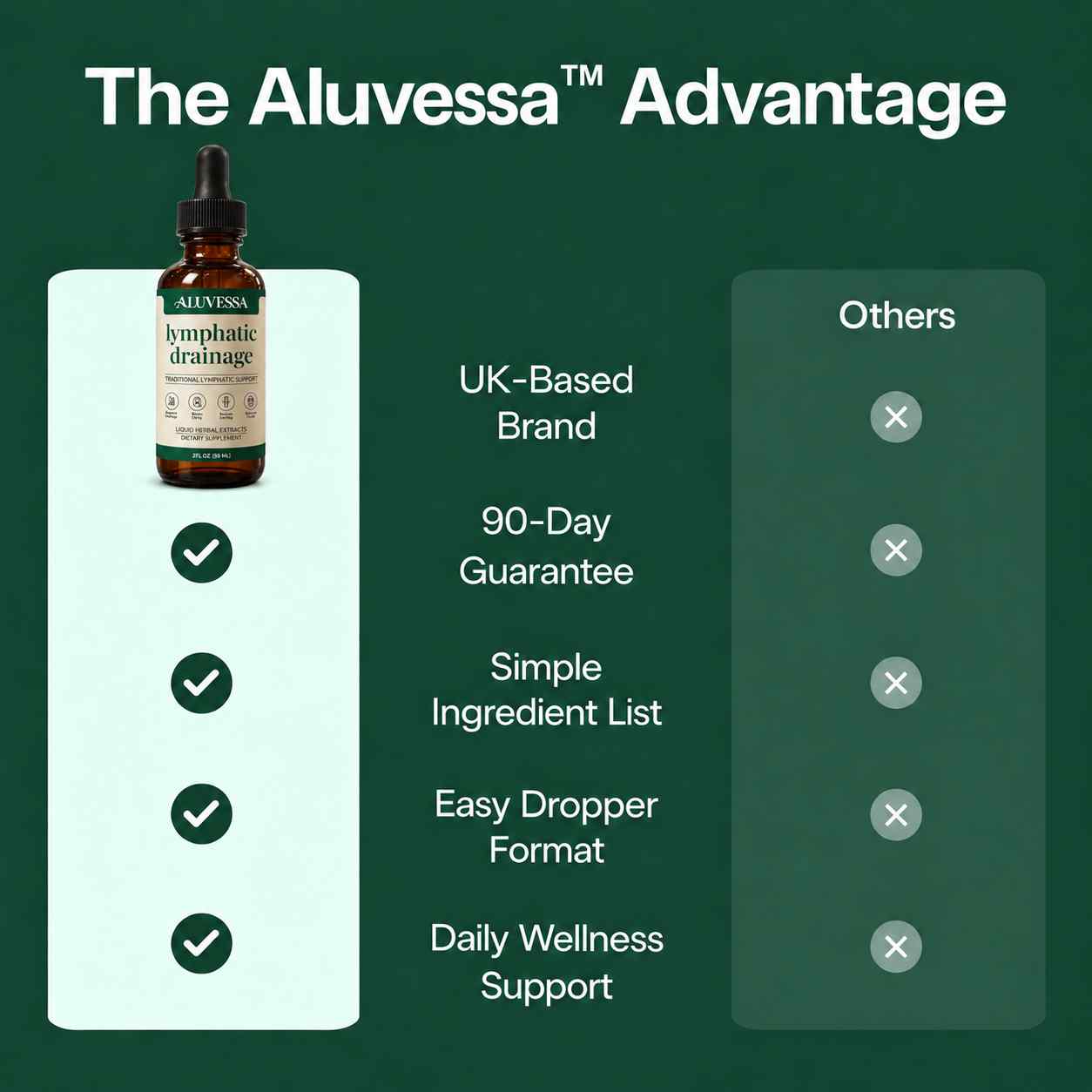 Aluvessa® Lymphatic Drainage Drops